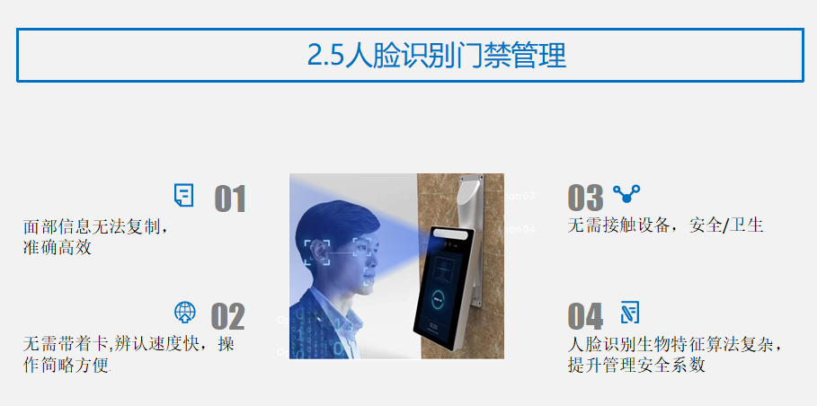 人臉識(shí)別門(mén)禁系統(tǒng)